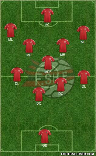 Albania Formation 2012
