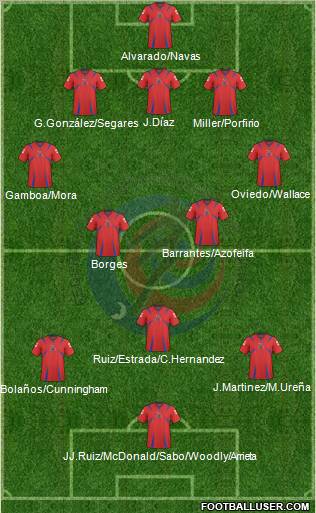 Costa Rica Formation 2012