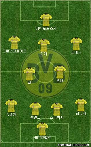 Borussia Dortmund Formation 2012