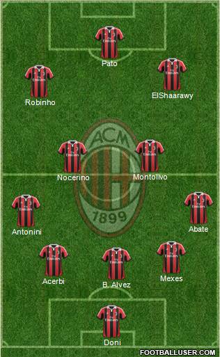 A.C. Milan Formation 2012