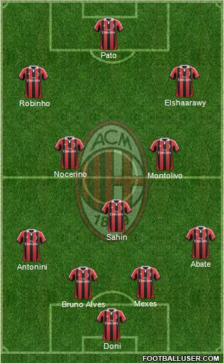 A.C. Milan Formation 2012