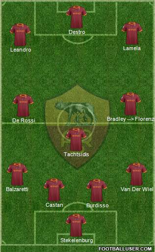 AS Roma Formation 2012