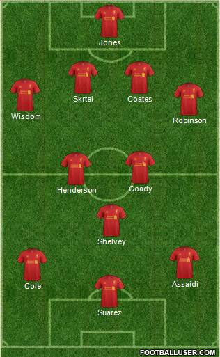 Liverpool Formation 2012