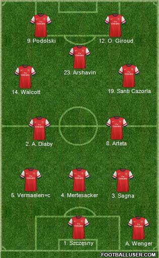 Arsenal Formation 2012