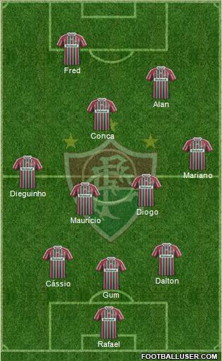 Fluminense FC Formation 2012