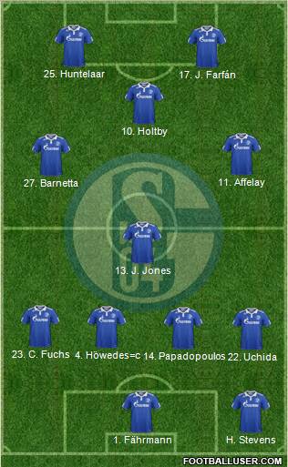 FC Schalke 04 Formation 2012