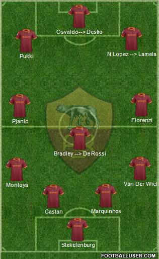 AS Roma Formation 2012