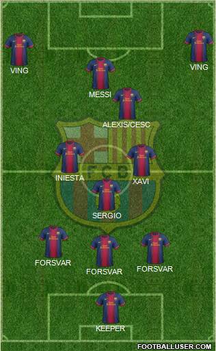 F.C. Barcelona Formation 2012