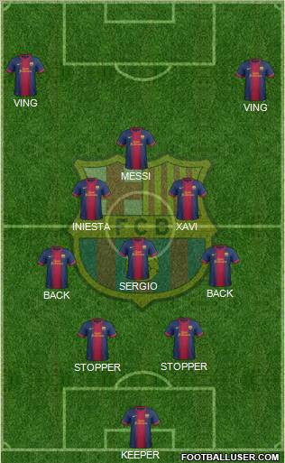 F.C. Barcelona Formation 2012