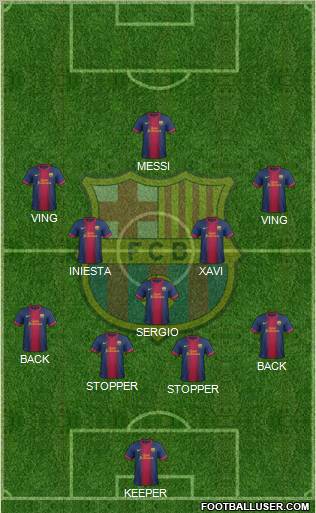 F.C. Barcelona Formation 2012