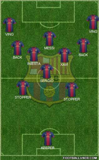 F.C. Barcelona Formation 2012