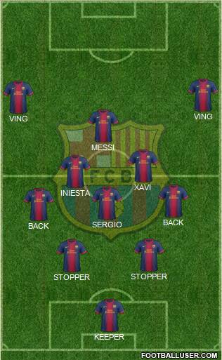 F.C. Barcelona Formation 2012