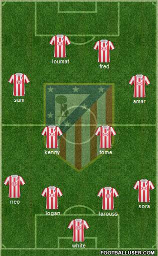 Atlético Madrid B Formation 2012