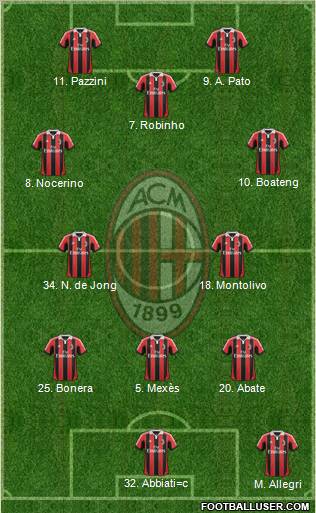 A.C. Milan Formation 2012