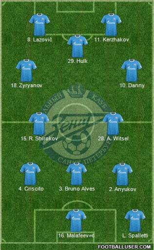 Zenit St. Petersburg Formation 2012