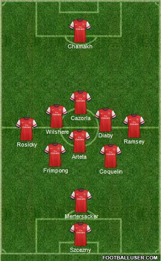 Arsenal Formation 2012