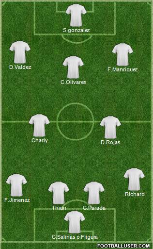 Dream Team Formation 2012