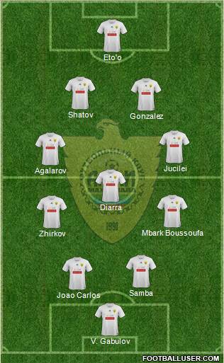 Anzhi Makhachkala Formation 2012