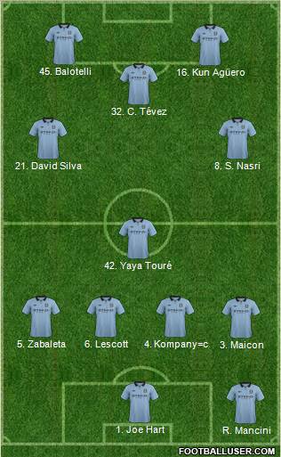 Manchester City Formation 2012