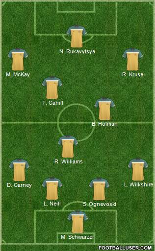 Australia Formation 2012