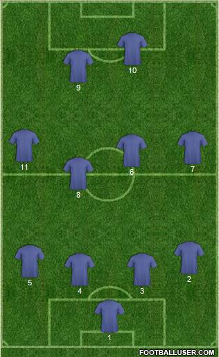 Dream Team Formation 2012