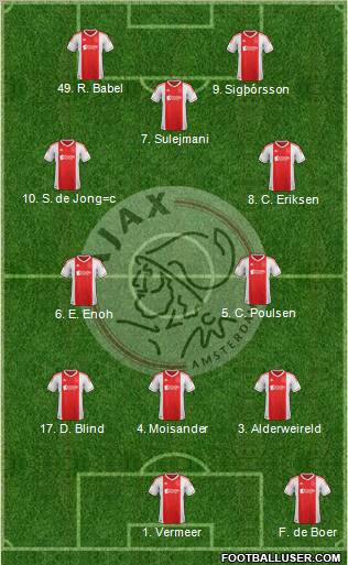 AFC Ajax Formation 2012