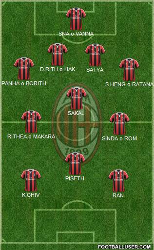 A.C. Milan Formation 2012