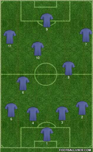 Dream Team Formation 2012
