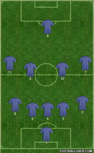 Dream Team Formation 2012