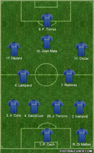Chelsea Formation 2012