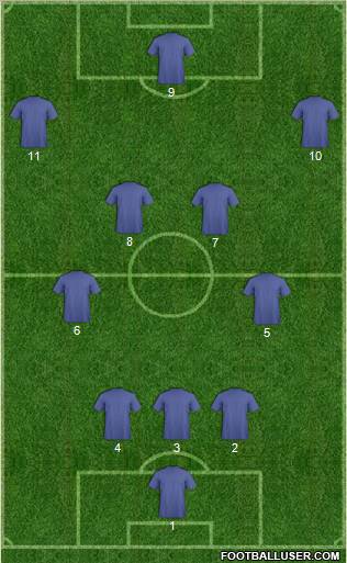 Dream Team Formation 2012