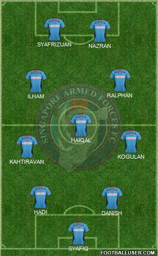 Singapore Armed Forces FC Formation 2012