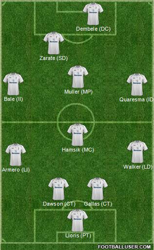 Tottenham Hotspur Formation 2012