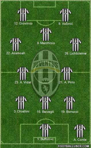 Juventus Formation 2012
