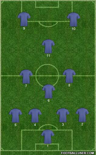 Dream Team Formation 2012