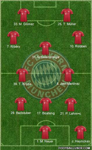 FC Bayern München Formation 2012
