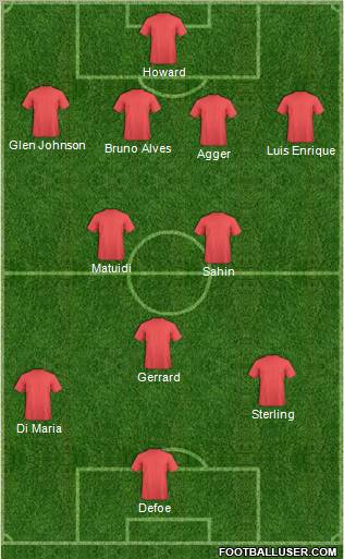 Fifa Team Formation 2012