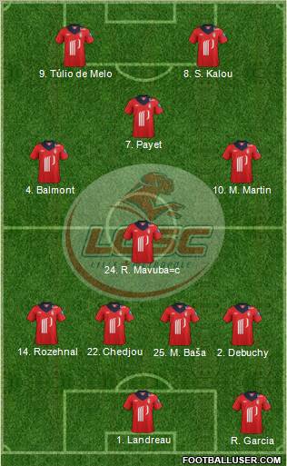 LOSC Lille Métropole Formation 2012
