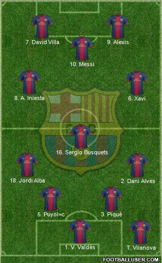 F.C. Barcelona Formation 2012