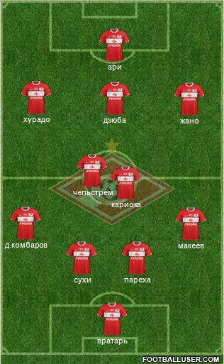 Spartak Moscow Formation 2012