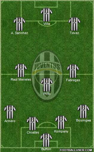 Juventus Formation 2012