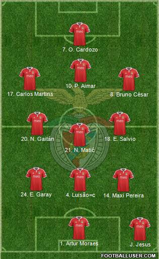 Sport Lisboa e Benfica - SAD Formation 2012