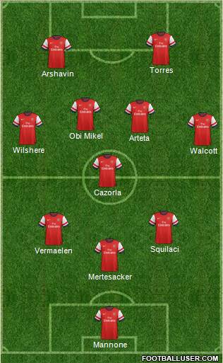 Arsenal Formation 2012