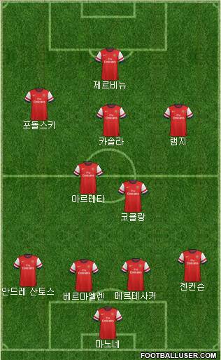 Arsenal Formation 2012