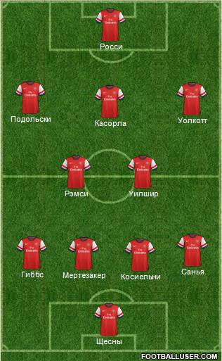 Arsenal Formation 2012