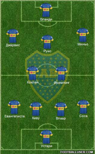 Boca Juniors Formation 2012