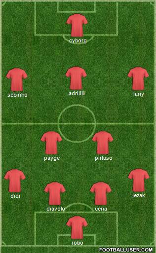 Fifa Team Formation 2012