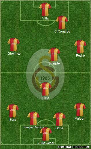 Galatasaray SK Formation 2012