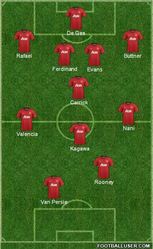 Manchester United Formation 2012