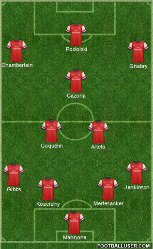 Arsenal Formation 2012